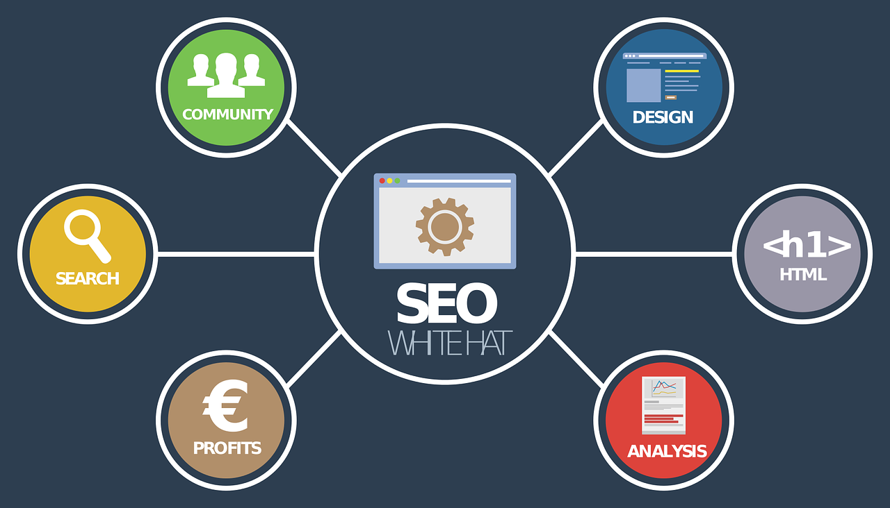 SEO analýza